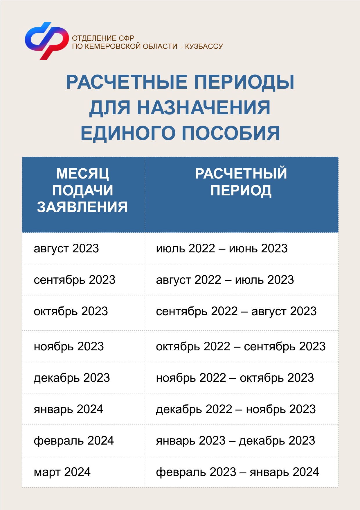 2808 расчетные периоды 2