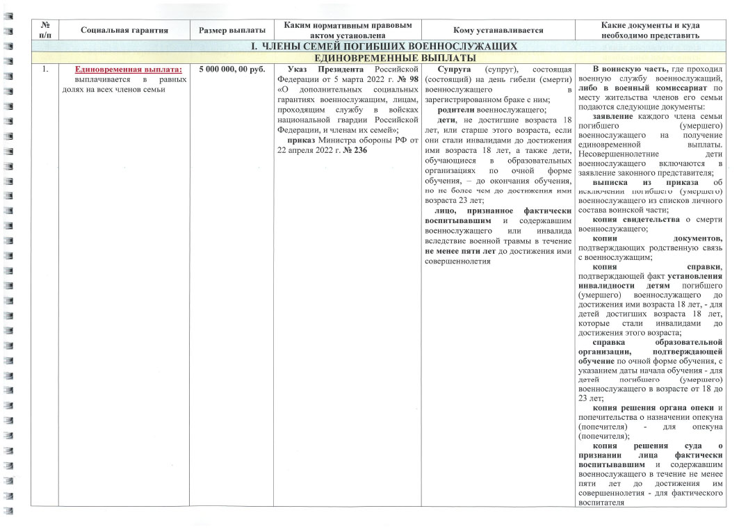 glavvupr 03112023 02