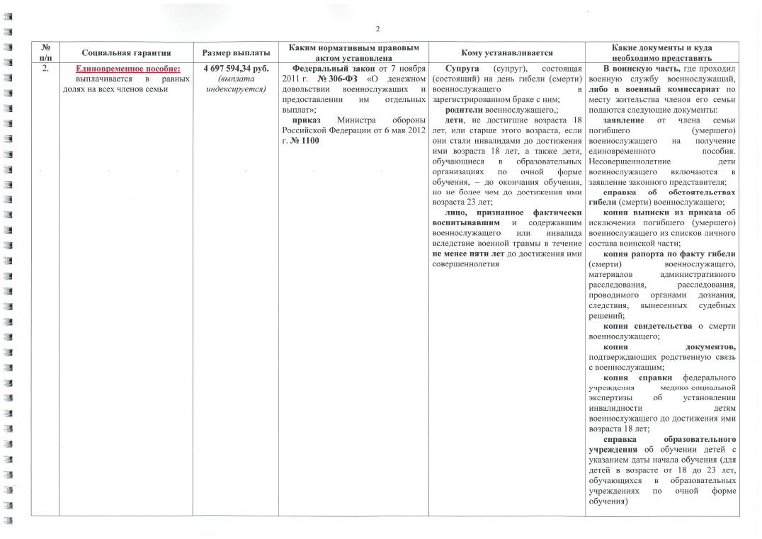 glavvupr 03112023 03