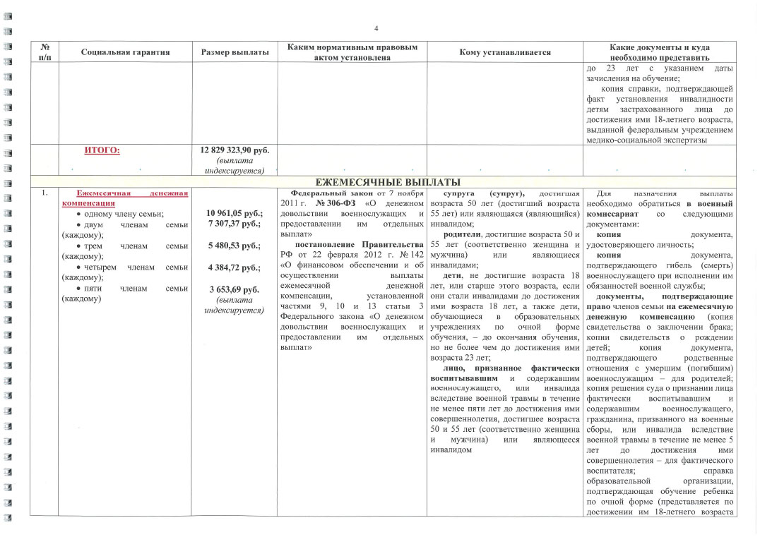 glavvupr 03112023 05