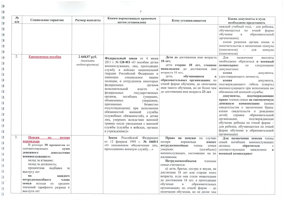 glavvupr 03112023 06