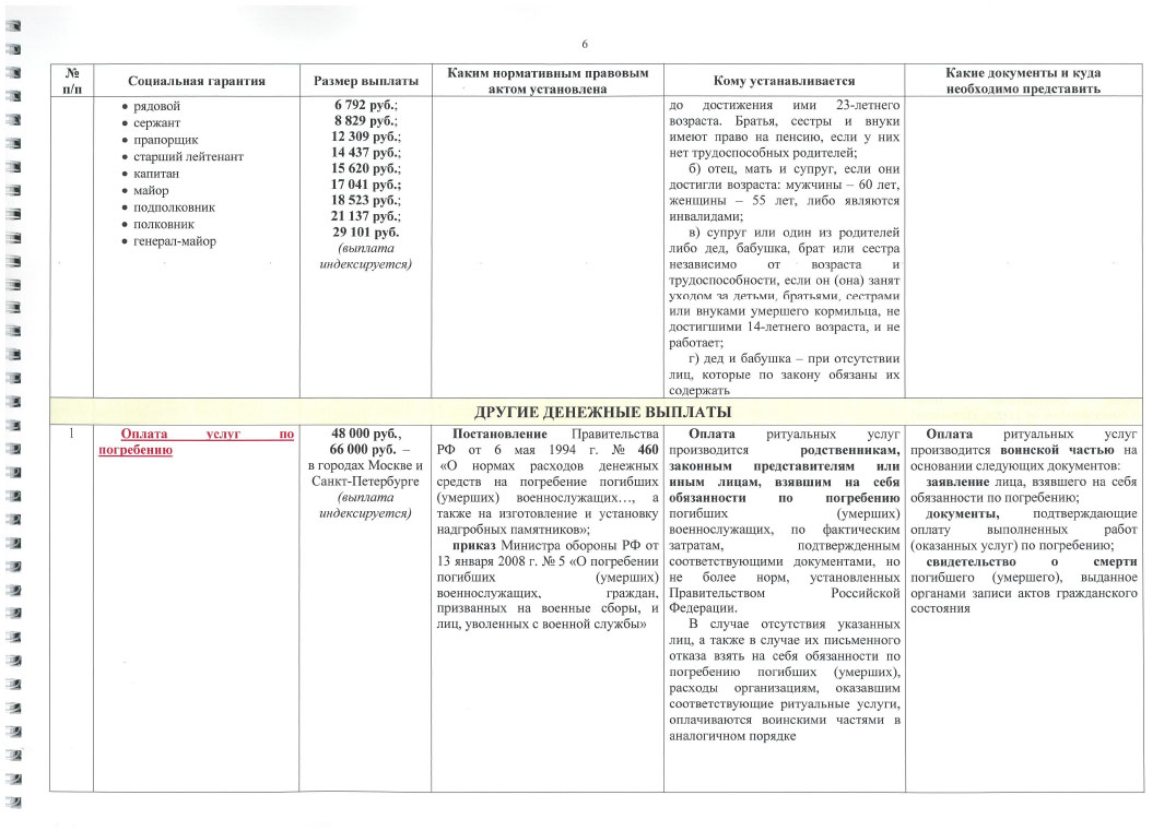 glavvupr 03112023 07