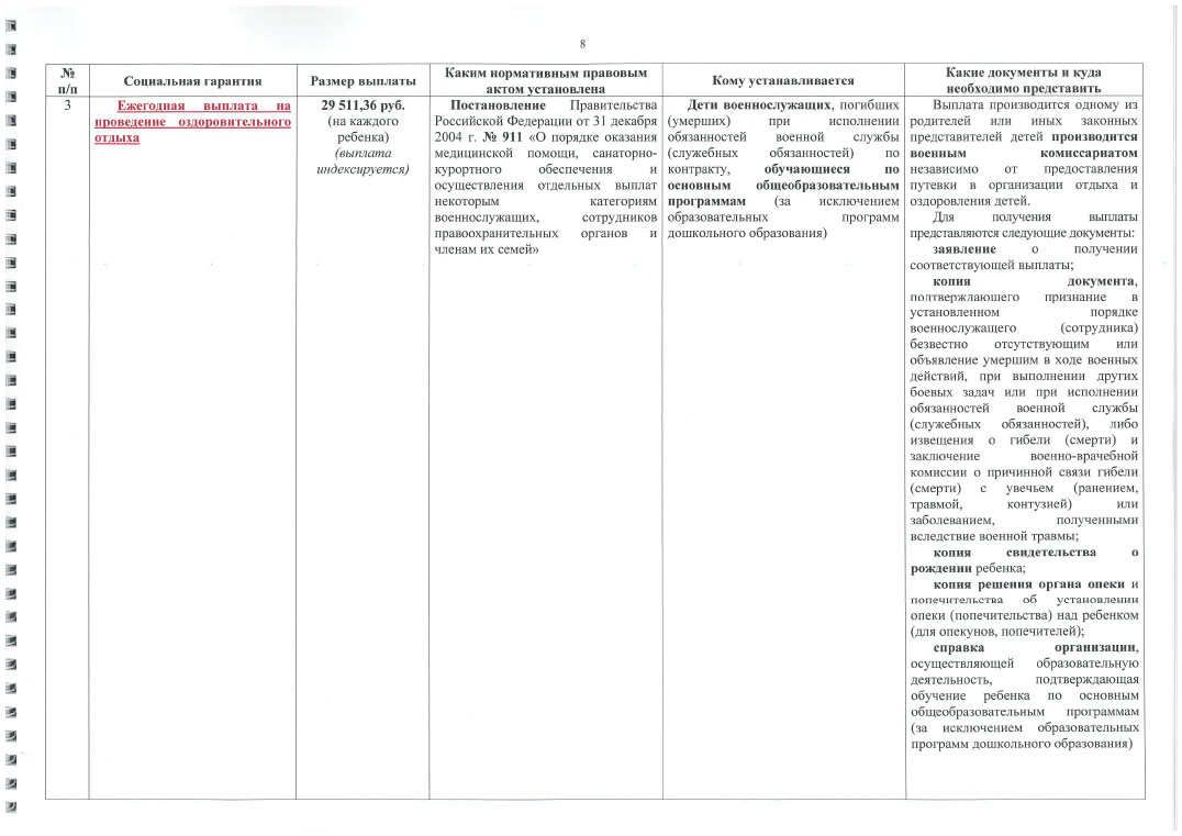 glavvupr 03112023 09