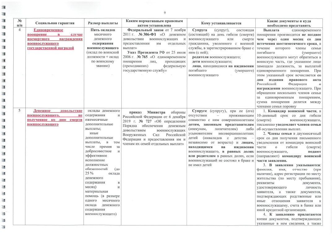 glavvupr 03112023 10