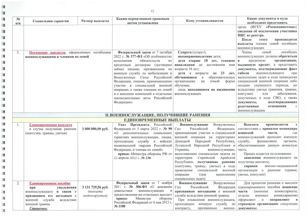 glavvupr 03112023 13