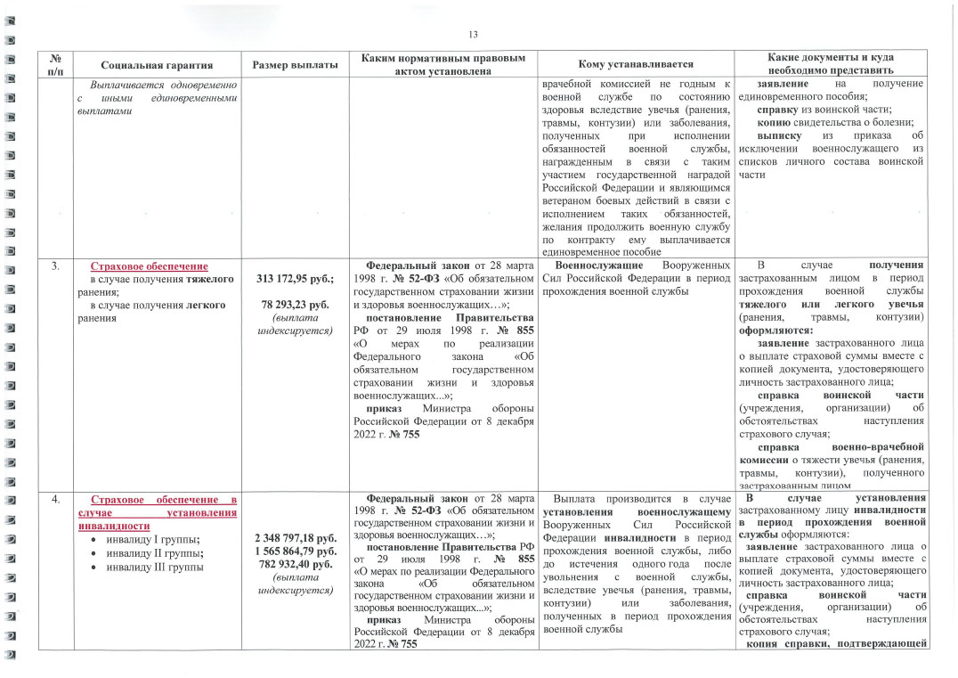 glavvupr 03112023 14