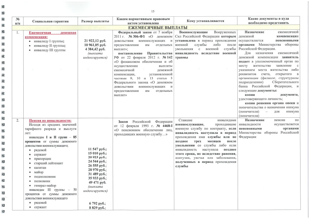 glavvupr 03112023 16