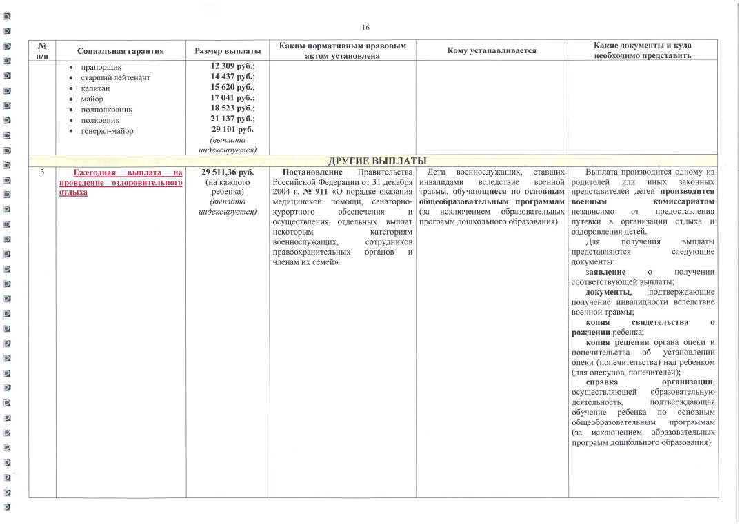 glavvupr 03112023 17