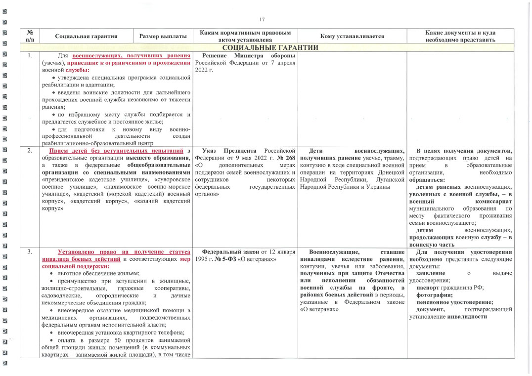 glavvupr 03112023 18