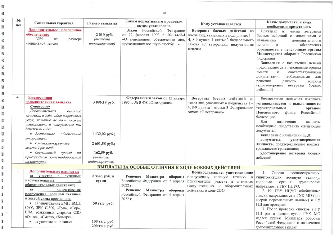 glavvupr 03112023 21