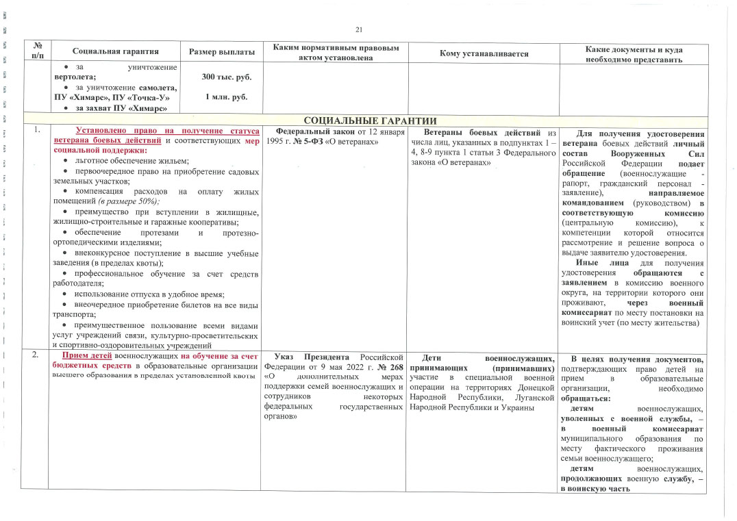 glavvupr 03112023 22